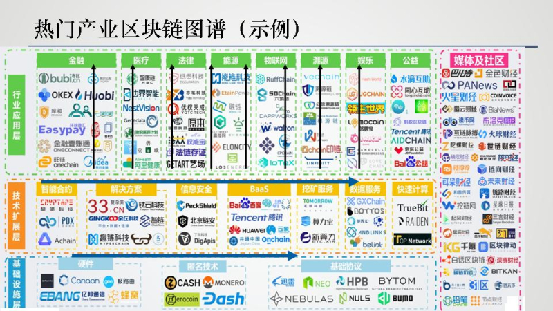 招商引资培训代理